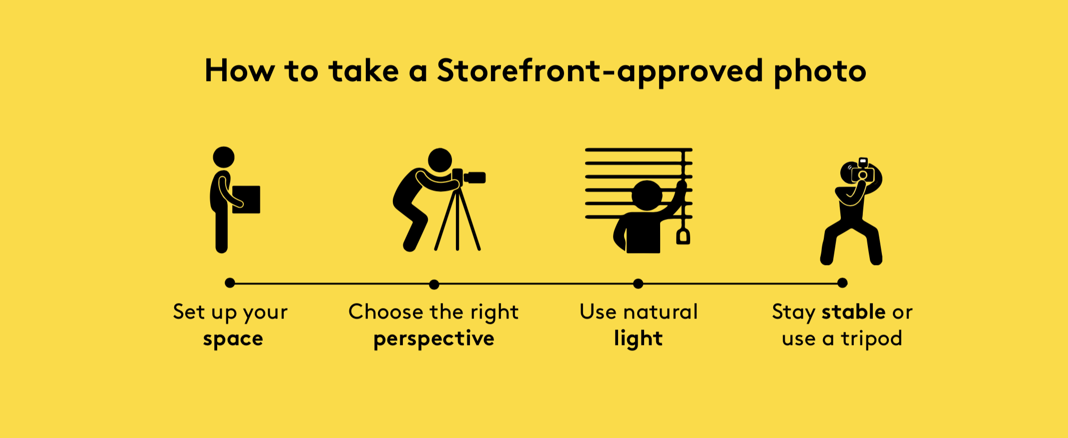 Infographic titled How to take a Space to Pop-approved photo showing 4 steps: set up your space, choose the right perspective, use natural light, and stay stable or use a tripod